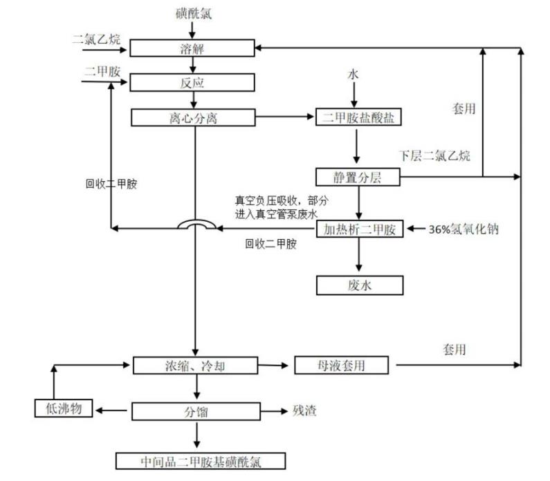 二甲胺基磺酰氯工艺流程图