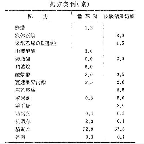 异戊酸异戊酯（苹果油）作为雪花膏的原料