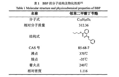 邻苯二甲酸丁苄酯的性质.jpg