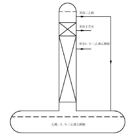 合成N,N‑二乙基乙酰胺的工艺流程图2.png