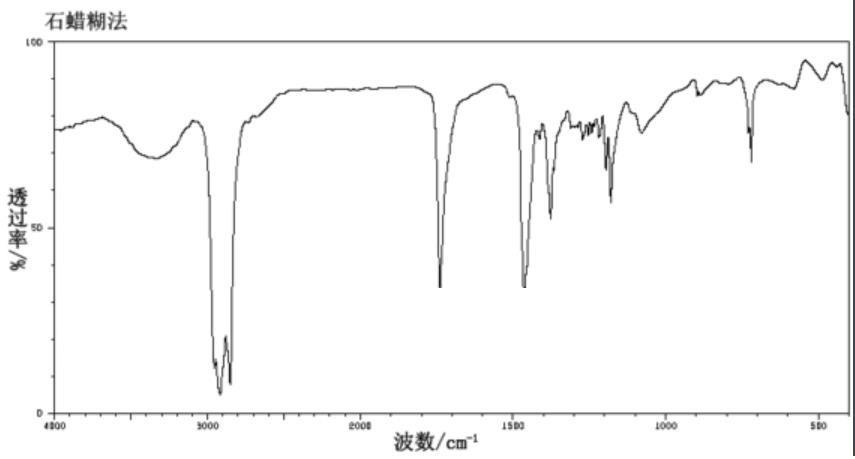 图1 乙二醇单硬脂酸酯红外图谱