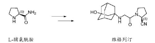 维达列汀(vildagliptin)的合成.jpg