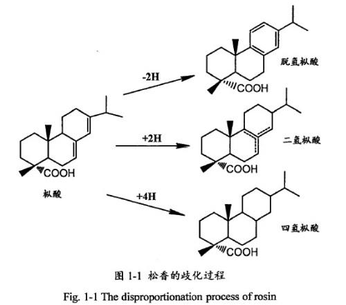 松香的歧化过程.jpg