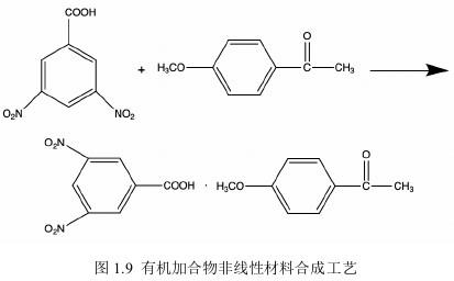 3,5-二硝基苯甲酸合成非线性光学材料.jpg