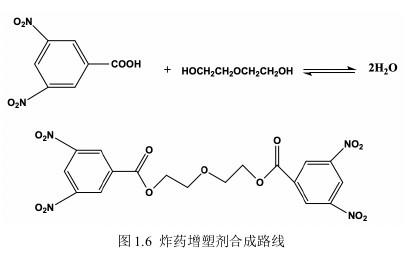 3,5-二硝基苯甲酸合成炸药增塑剂.jpg