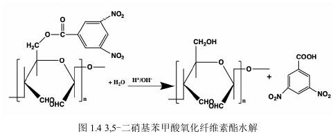 新型吸附剂3,5-二硝基苯甲酸氧化纤维素酯.jpg