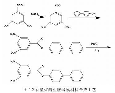 3,5-二硝基苯甲酸合成液晶材料.jpg