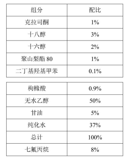 克拉司酮泡沫剂(1％)各组分用量