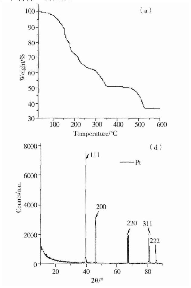氯铂酸六水合物加热到360℃的热分解曲线与360℃热分解产物的XRD图.jpg.jpg