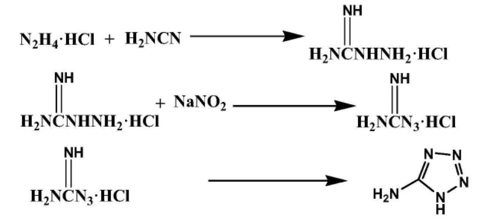 一种5-氨基四氮唑的制备方法