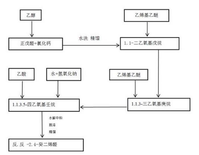 图1 （E，E）-2，4-壬二烯醛的制备流程图.png