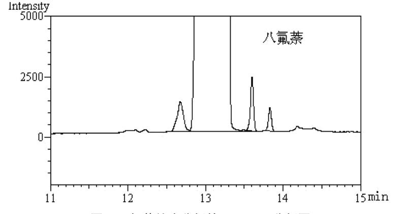 八氟萘的测定及应用研究