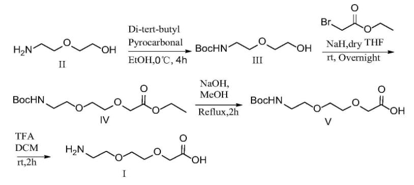 2-(2-(2-氨基乙氧基)乙氧基)乙酸旧路线