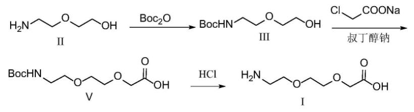 2‑(2‑(2‑氨基乙氧基)乙氧基)乙酸新路线