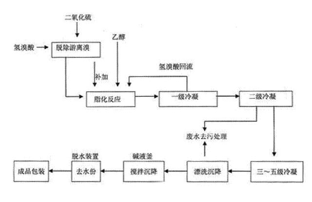 溴乙烷合成