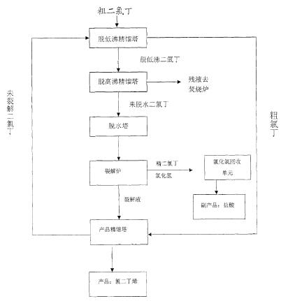 2-氯-1,3-丁二烯的合成工艺.png