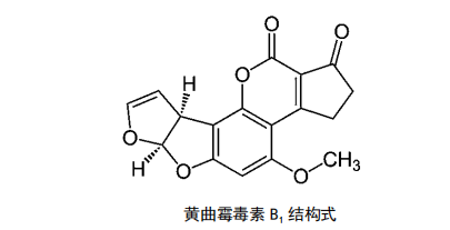 黄曲霉毒素B1的危害该如何避免？