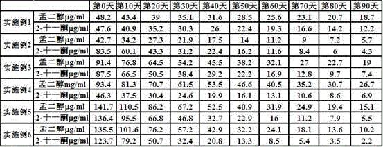 缓释实验结果