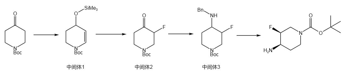 (3S,4R)-N-BOC-3-氟-4-胺基哌啶合成路线