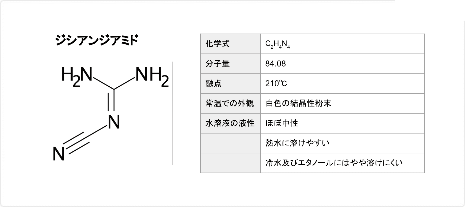 1-シアノグアニジン 98.5% 100g C2H4N4 DCD DICY シアナミド ジシアノジアミド ジシアンジアミド 有機シアン化合物