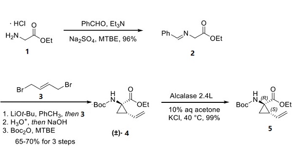 850876-88-9 DanoprevirSynthetic methodprotease inhibitorMode of actionHCV NS3