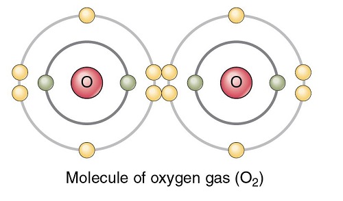 7782-44-7 oxygenoxygen polarity