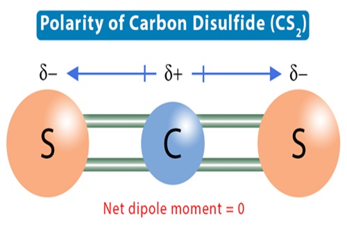 75-15-0 cs2 polarityhybridizationnonpolar solvent