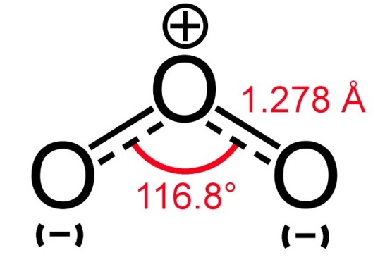 Ozone