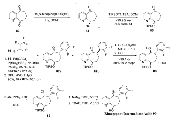 1374024-48-2 Rimegepant SulfateSynthesisSynthesis of Rimegepant Sulfate