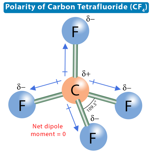 Carbon tetrafluoride Polarity