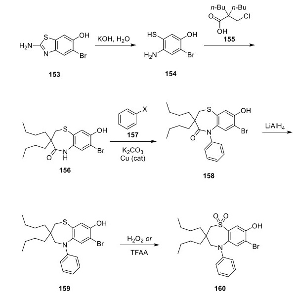439087-18-0 Elobixibat Synthetic routeIBAT inhibitorElobixibat Sulfone