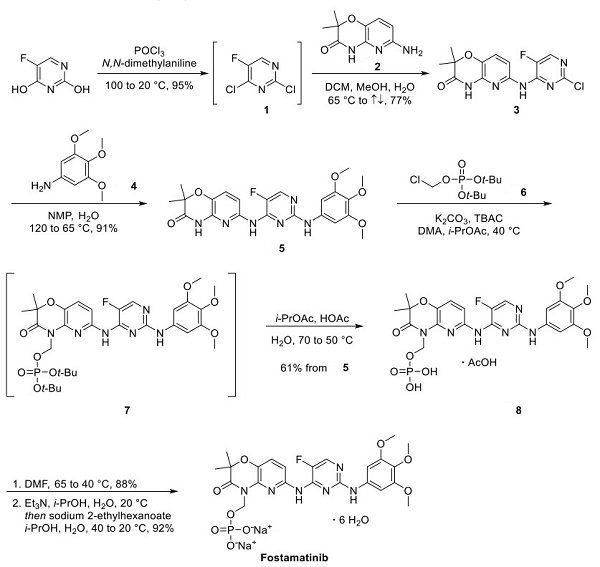 Fostamatinib