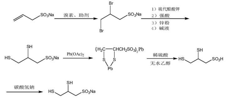 2,3-二巯基丙磺酸钠合成路线