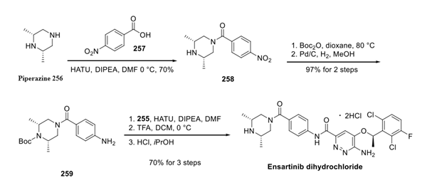 Ensartinib  dihydrochloride synthesis