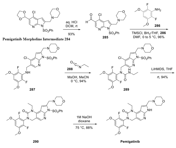 Pemigatinib synthesis