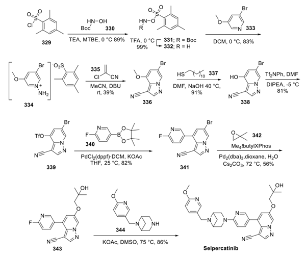 17465-86-0 gamma-CyclodextrinusesToxicityγ-CD