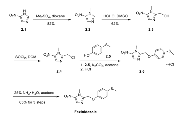 Fexinidazole synthesis