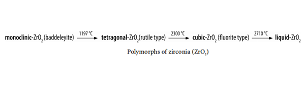 Polymorphs of zirconia (ZrO2 )