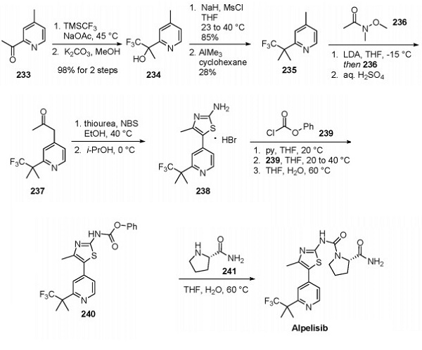 1217486-61-7 Alpelisibphosphatidylinositol 3-kinase inhibitorSynthesis methodenzymes
