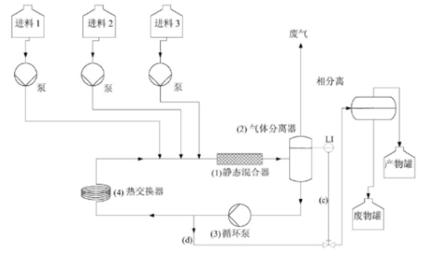 亚硝酸丁酯的合成工艺.png