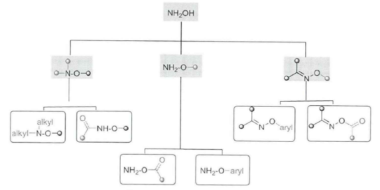 羟胺（盐）类化合物的应用研究