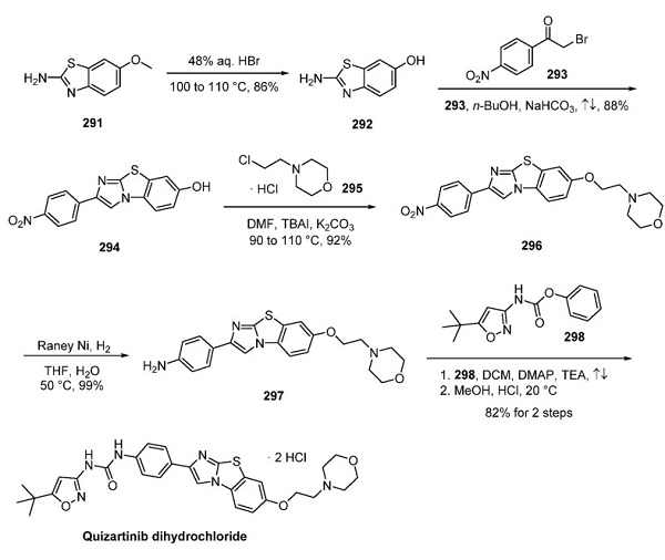 1132827-21-4 Quizartinib dihydrochlorideAC220Synthesis methodinhibitor