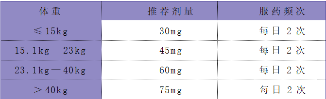 磷酸奥司他韦