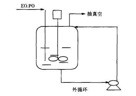 乙氧基化合成聚氧乙烯醚改进的外循环反应装置