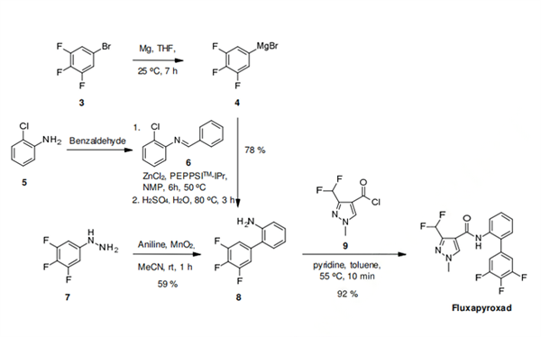 Fluxapyroxad synthesis