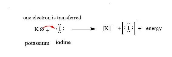 formation of potassium iodide