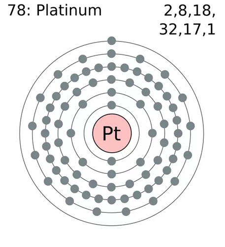 7439-88-5 IridiumIridium's impact
