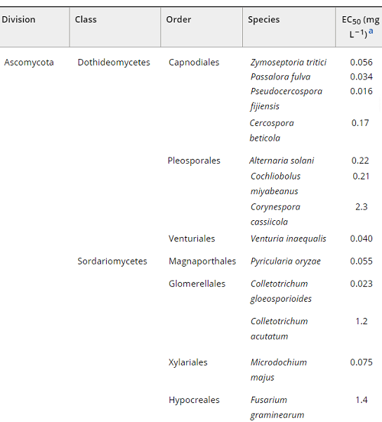 1358061-55-8 Pyridochlometylantifungal spectrumungalSynthesis method