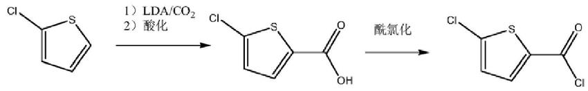 5-氯噻吩-2-甲酰氯的合成2.png