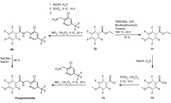 Benzamide, N-[[3-chloro-5-(trifluoromethyl)-2-pyridinyl]methyl]-2,3,5,6-tetrafluoro-4-methoxy-